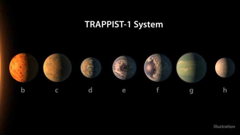 NASA ha encontrado 7 planetas del tamaño de la Tierra