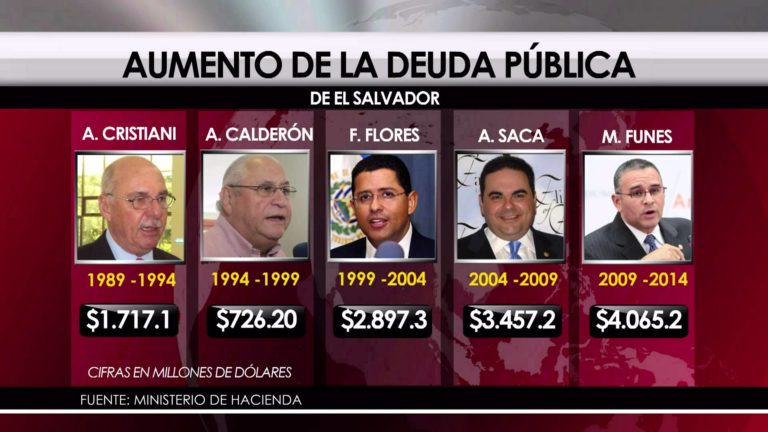 La deuda pública de El Salvador