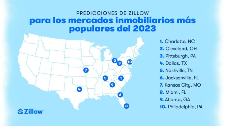 Charlotte en Carolina del Norte nombrado como el mercado inmobiliario más popular del 2023