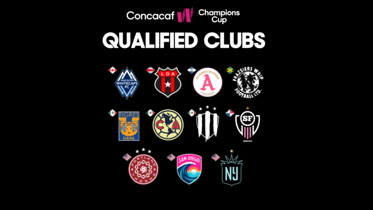 Clubes participantes y bombos confirmados para la Copa de Campeones Concacaf W inaugural