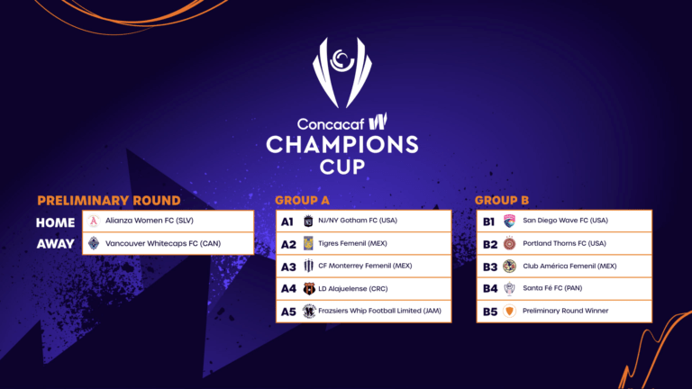 Sorteo revela grupos para la Copa de Campeones Concacaf W inaugural