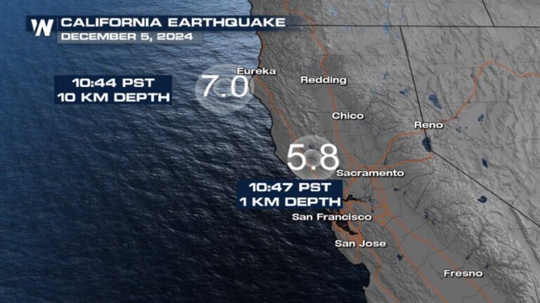 Serie de sismo mantiene en alerta a californianos