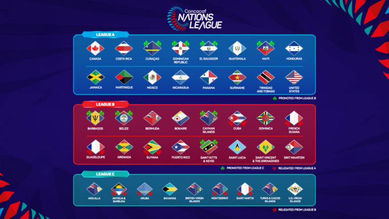 La quinta edición de la Liga de Naciones Concacaf comenzará en septiembre